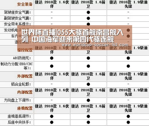 世界杯直播|055大驱首舰南昌舰入列 中国海军迎来第四代驱逐舰(图1) 世界杯直播